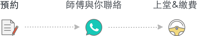 流程