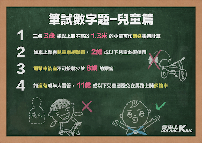 香港學車筆試題目重點及攻略【懶人包】-學車王 香港學車筆試題目重點及攻略【懶人包】-學車王