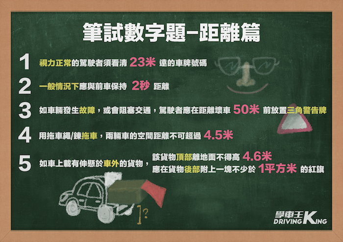 香港學車筆試題目重點及攻略【懶人包】-學車王 香港學車筆試題目重點及攻略【懶人包】-學車王